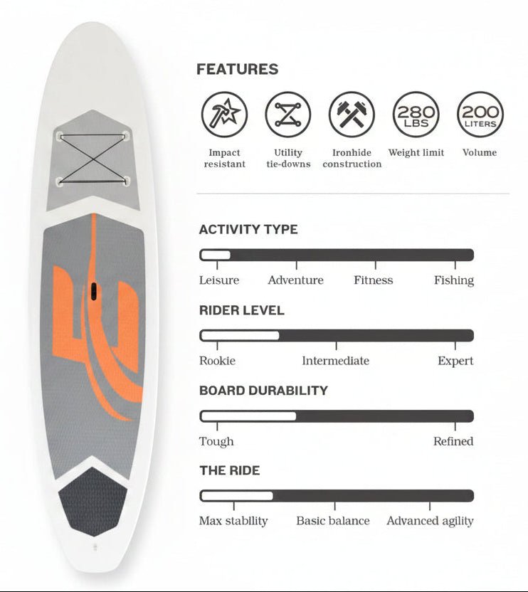 Stand up paddle in HDPE 10'10'' - Kaiman Boards